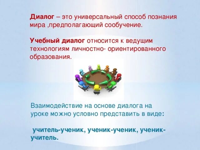 Организация учебного диалога. Учебный диалог. Виды учебного диалога. Обучение диалога диалог это. Учебный диалог в начальной школе пример.