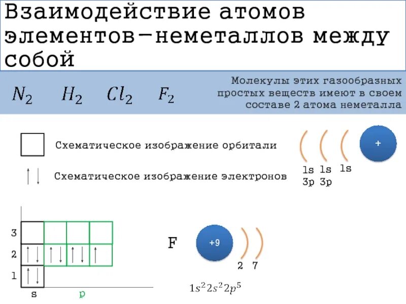 Взаимодействие атомов. Взаимодействие атом элементов между собой. Строение атомов и взаимодействие. Взаимодействие атомов и молекул.