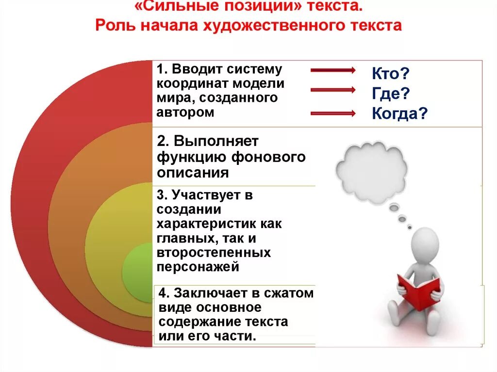 Сильные позиции текста. Сильные позиции в художественных текстах. Сильная позиция. Три основные сильные позиции текста это….