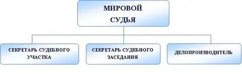 Анализ мировых судей