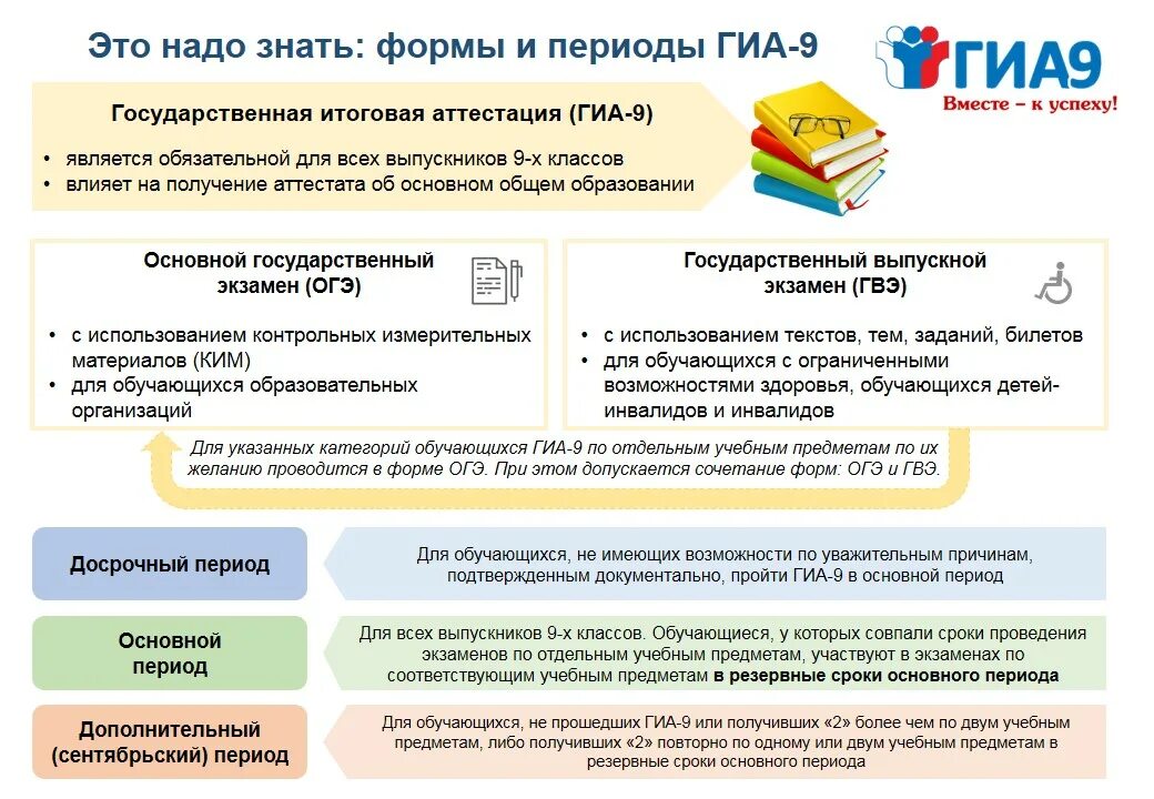 Что нужно знать чтобы сдать математику. Гиа 9. итоговая аттестация в 9 классе в 2025 году. формы гиа 2025. это надо знать о формах и периодах гиа-9.