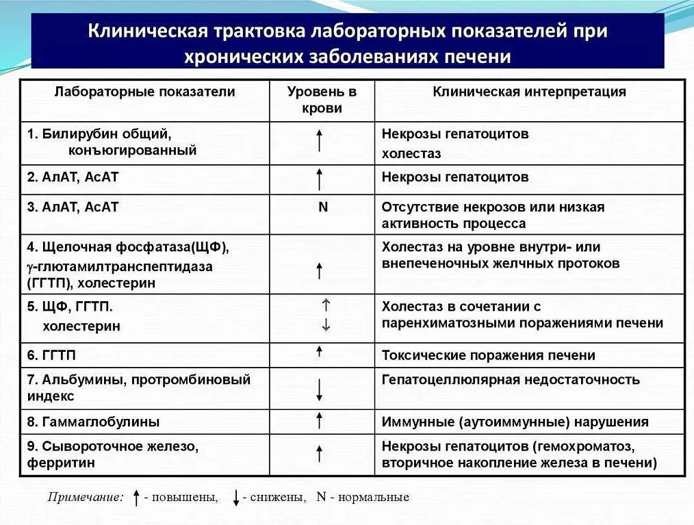 Отклонения функциональных состояний