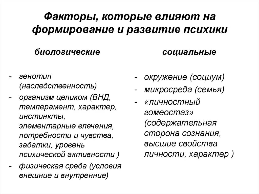 Биологические и социальное тест. Биологические факторы психологического развития. Соотношение биологических и социальных факторов развития психики. Социальные факторы психического развития. Влияние социальных факторов на психическое развитие ребенка.