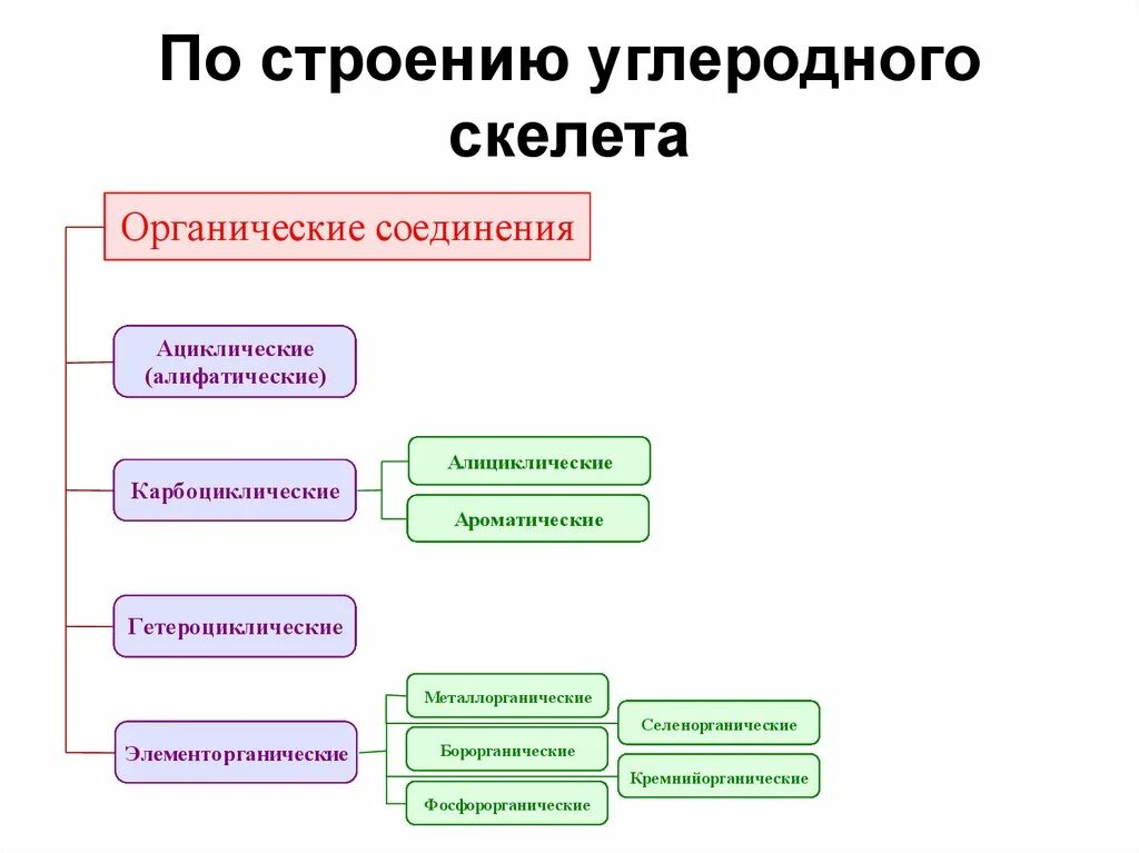 Изобразите структуры всех возможных открытых углеродных скелетов