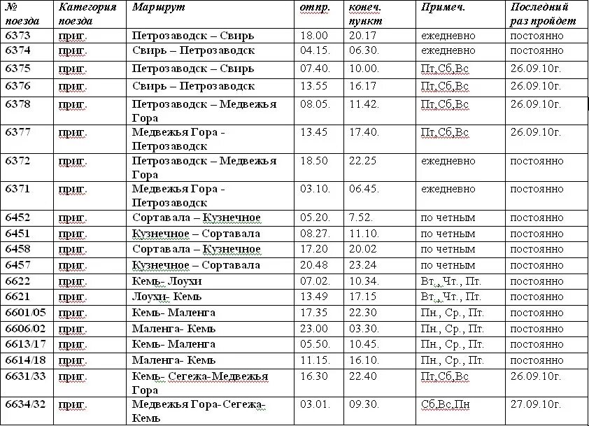 Расписание поезда ласточка петрозаводск санкт. Расписание электричек Петрозаводск Свирь. Кемь -Петрозаводск расписание поездов. Расписание пригородных электричек Петрозаводск Свирь 2022. Расписание пригородных поездов Кемь Медгора.