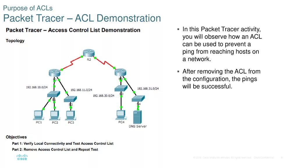 Acl что это. ACL Cisco. ACL списки Packet Tracer. Cisco Packet Tracer список контроля доступа. Списки контроля доступа ACL.