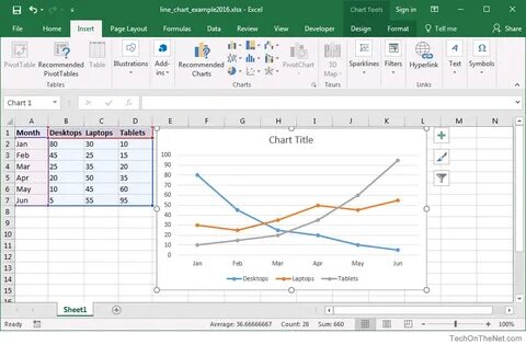 Excel chart