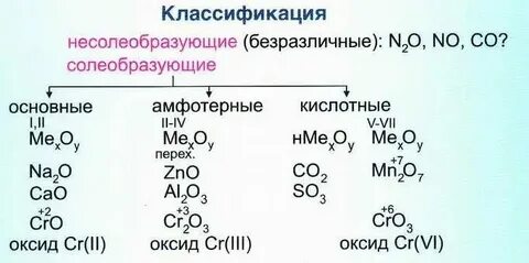 Mno2 это кислотный оксид
