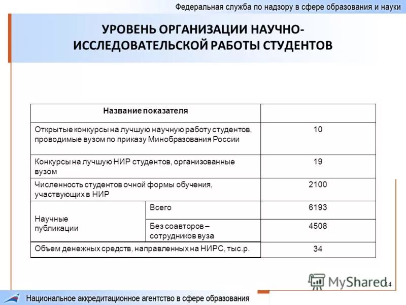 Оценка деятельности учреждения образования