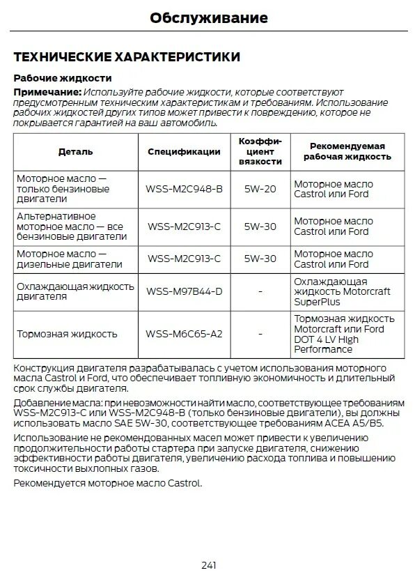 Допуски масла форд дизель. Допуски масла Форд. Форд Куга 2.5 допуски по маслу. Моторное масло для Форд Куга 2 1.6 экобуст. Форд Куга 2 допуски моторного масла.