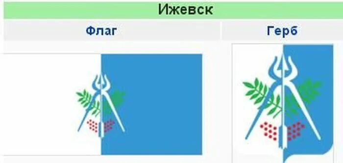 Герб ижевска. Флаг и герб Ижевска. Символика герба Ижевска. Опиши герб Ижевска. Картинки Ижевска с гербом и флагом.