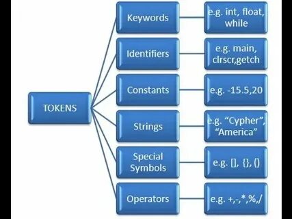 Token string