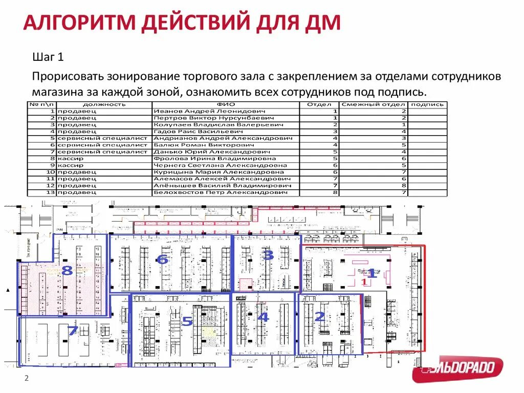 Зонирование торгового зала. Зонирование магазина. функциональные зоны торгового зала. зонирование магазина строительных материалов чертежи. зонирование торгового зала продуктового магазина.