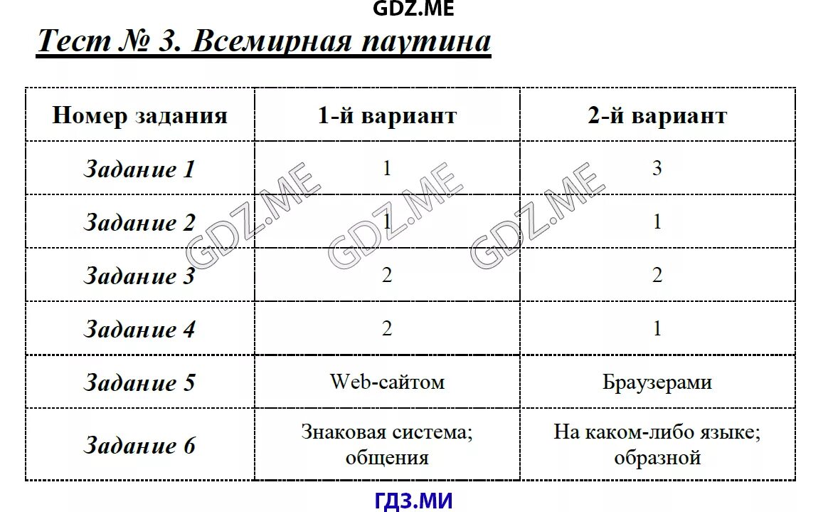 Тест по информатике Всемирная паутина. Тест 8 класс Информатика Всемирная. Тест по информатике 7 класс Всемирная паутина. 7_Тест «Всемирная паутина» вариант 1.