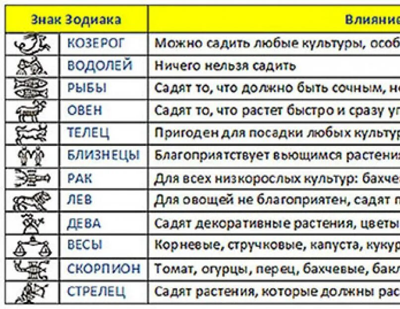 Июнь по зодиаку. Июнь гороскоп. Июня для знаков зодиака. 30 Июня знак зодиака.