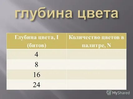 Глубина цвета графического изображения равна 5 бит сколько цветов используется в палитре