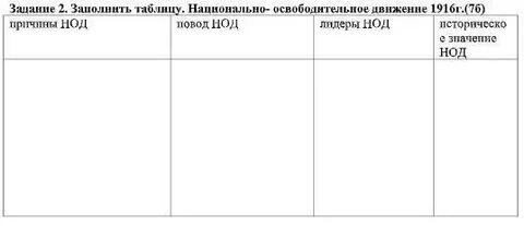 Национально освободительное движение в нидерландах таблица