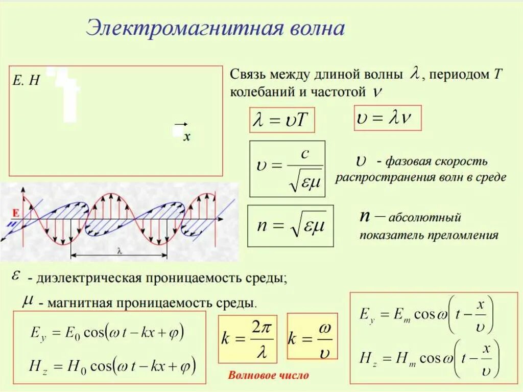 Формула для определения частоты электромагнитной волны. Частота электромагнитной волны формула. Частота и длина электромагнитных волн формула. Длина электромагнитной волны. Изменение частоты электромагнитной волны