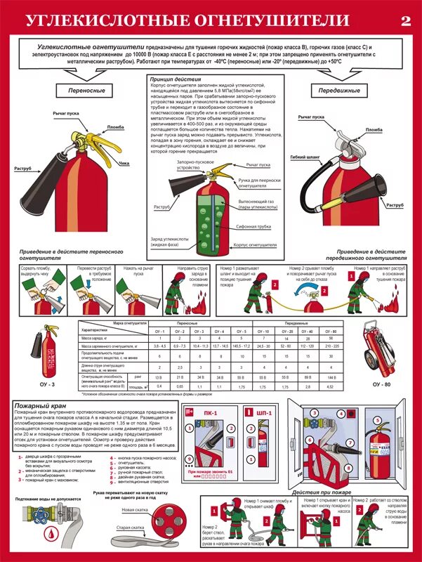 огнетушители порошковые и углекислотные. первичные средства пожаротушения порошковые огнетушители 2021. первичные среддствапожаротушения. первичные средства тушения пожаров огнетушители. углекислотные огнетушители стенд.