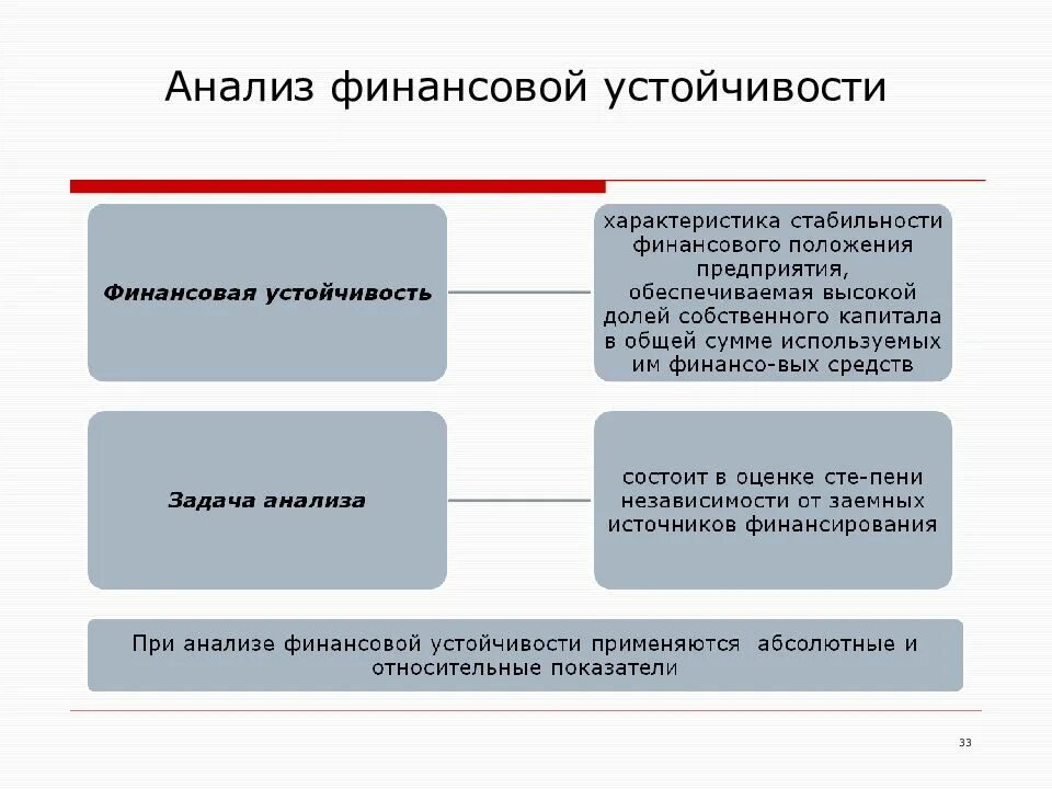 Устойчивости предприятия является финансовое. Анализ финансовой устойчивости. задачи финансовой устойчивости. финансовая устойчивость. анализ устойчивости предприятия.