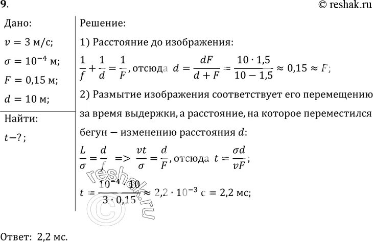 Набор скорости бегуном график.