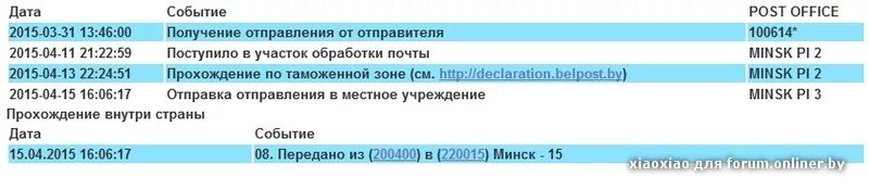 Прошедший post