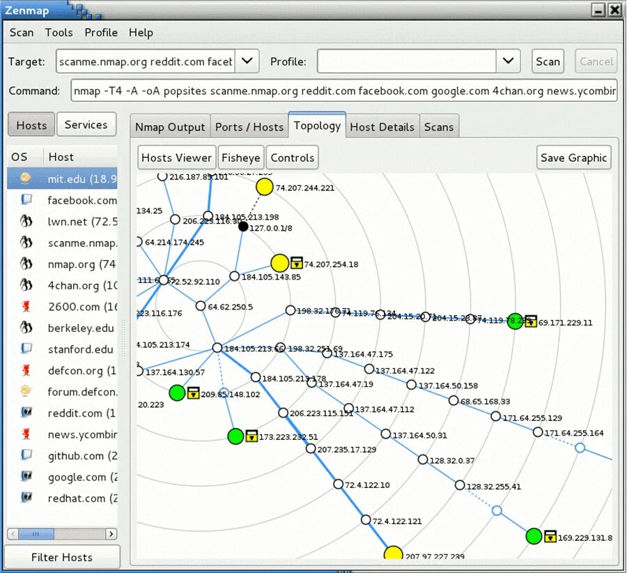 Net mapping