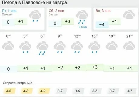 Завтра погода в ноябре