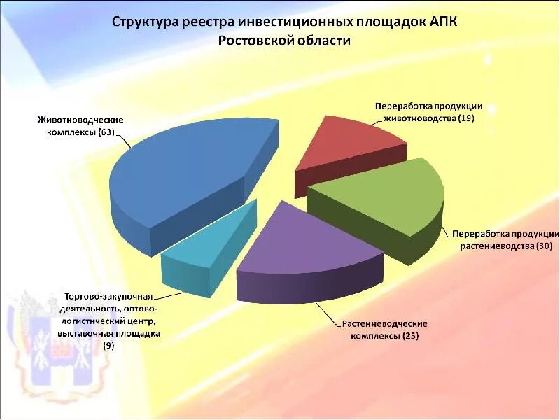 Ростовская область инвестиции. Агропромышленный комплекс Ростовской области. Структура агропромышленного комплекса. Агропромышленный комплекс Ростовской области кратко.