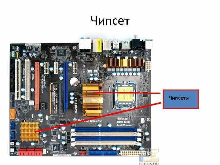 Набор микросхем в компьютере 6 букв