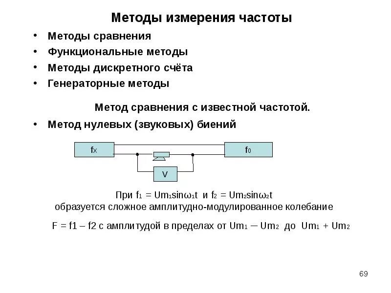 Перечислите способы с помощью которых. Способы измерения частоты методом сравнения. метод нулевых биений измерения частоты. основные методы измерения частоты высокочастотного диапазона. метод дискретного счета измерения частоты.