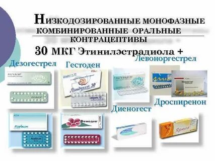 Комбинированные контрацептивы