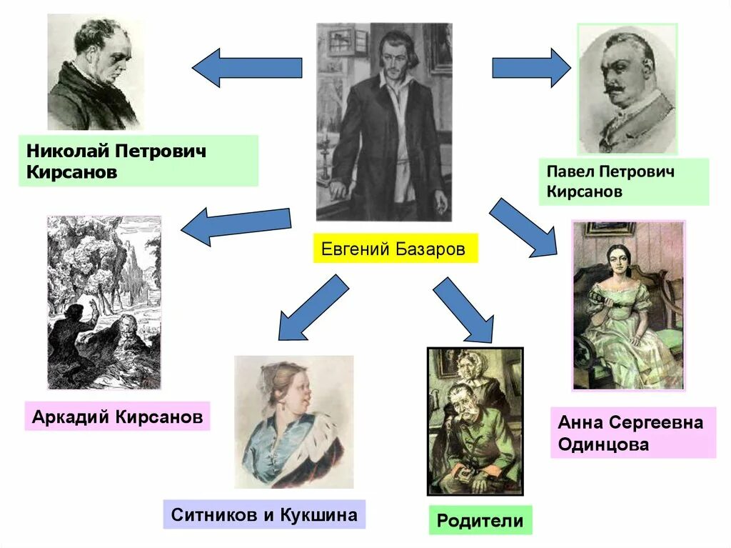 Портрет Николая Петровича отцы и дети. Базаров родители в романе