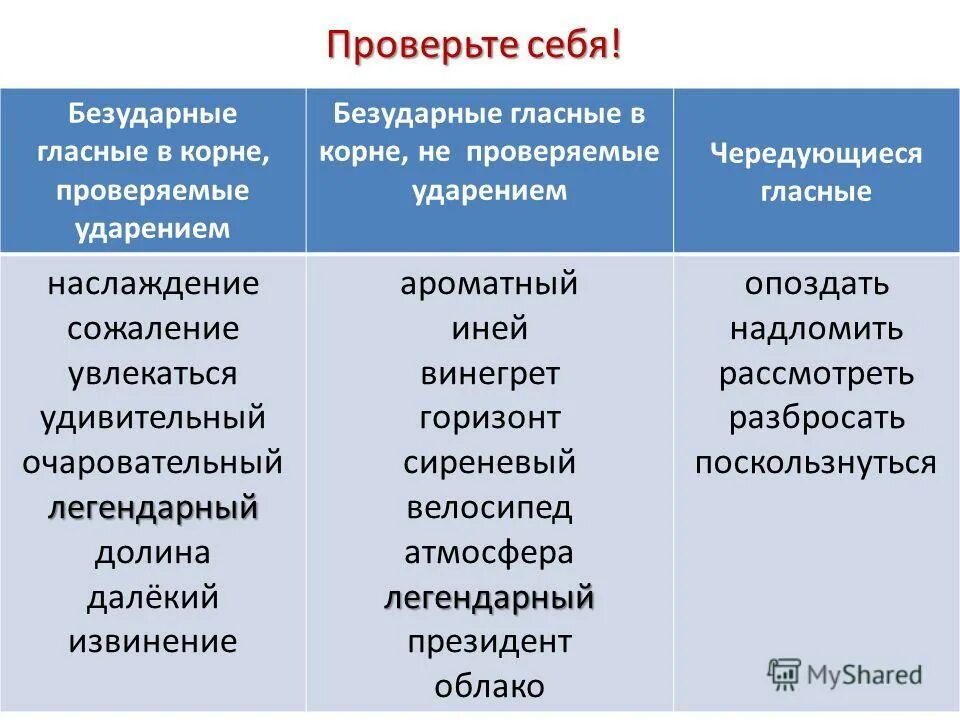 Безударная гласная в корне проверяемая ударением. Не проверяемые ударением. Безударная гласная проверяемая ударением. Безударная гласная проверяемая ударением слова. Безударные гласные не проверяемые ударением.