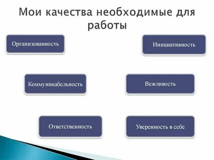 Перечислите основные органы управления