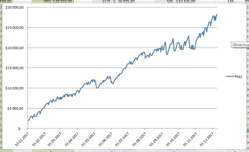 Доходность ks5. График доходности. График динамики доходности акций. Гистограмма доходности акции. Нелинейный график доходности.
