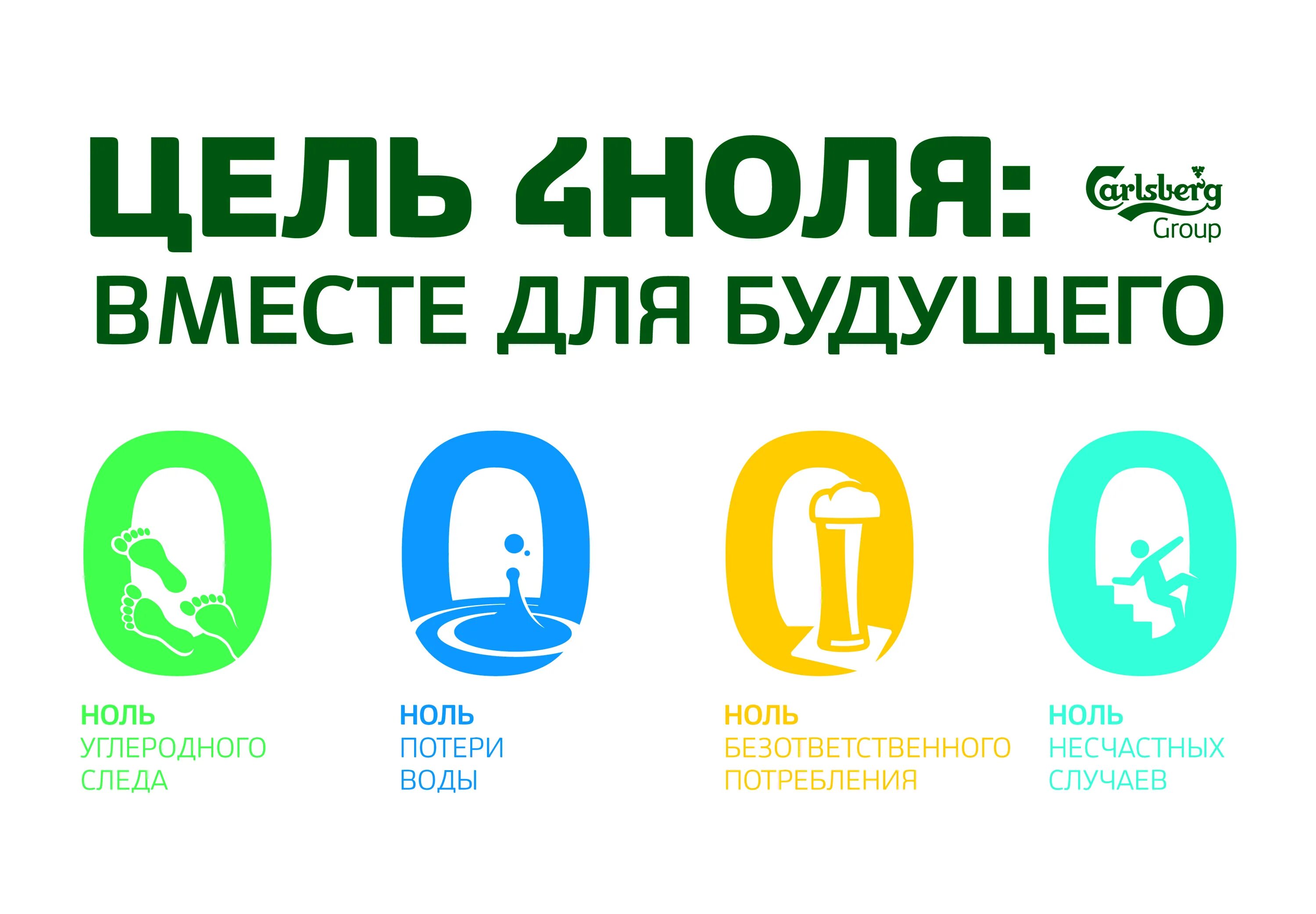 Программа ноль четыре. Цель ноль. цель ноль газпромнефть. цели устойчивого развития.