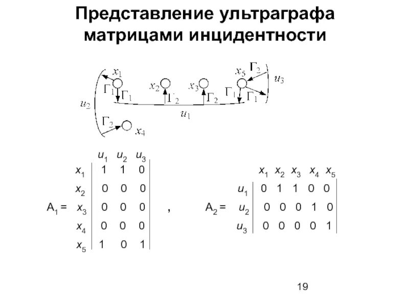 Представление графов матрицами. Матрица инцидентности гиперграфа. представление графа матрицей инцидентности. матрица инцидентности обозначение. петля в матрице инцидентности.