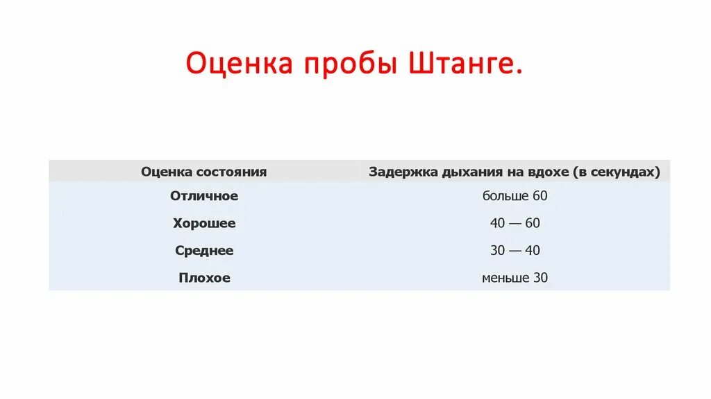 Методика выполнения пробы штанге. Проба штанге и Генчи норма у детей. Проба Генчи методика проведения. Проба штанге интерпретация результатов. Результаты проб с задержкой дыхания