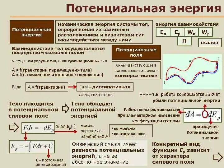 Потенциальная энергия взаимодействия. Потенциальная энергия системы. Потенциальная энергия системы тел. Механическая и потенциальная энергия. Система тел потенциальная энергия