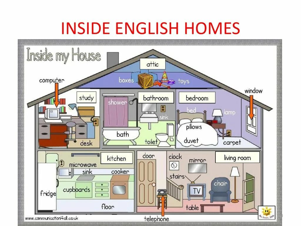 Схема дома на английском языке. Are inside. Дом для описания. Дед инсайд обои. I love my puter all my friends are inside it.