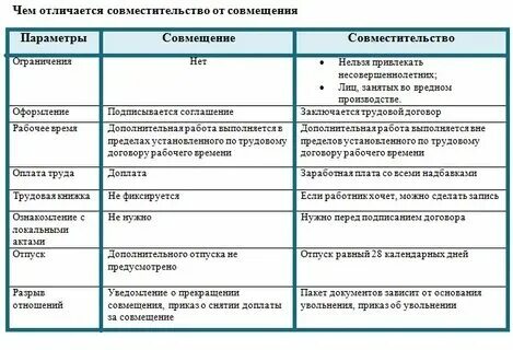 При совмещении выборов. При совмещении выборов