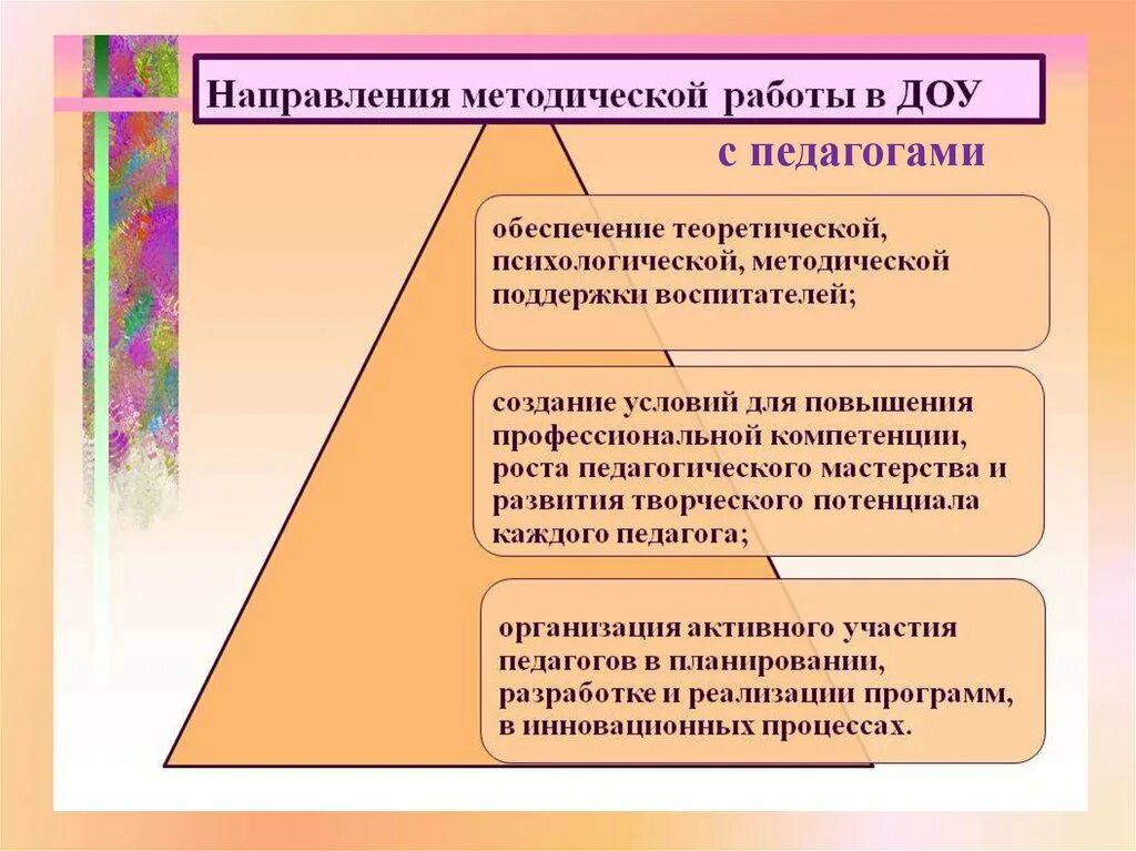 Направление деятельности воспитателя в детском саду. Методическая деятельность в ДОУ. Направления методической работы в ДОУ. Методическая деятельность воспитателя.