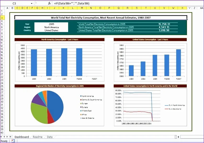 Аналитик данных excel. Дашборды в эксель. дашборд в экселе. дашборд управление проектами через эксель. дашборд с анализом в excel.