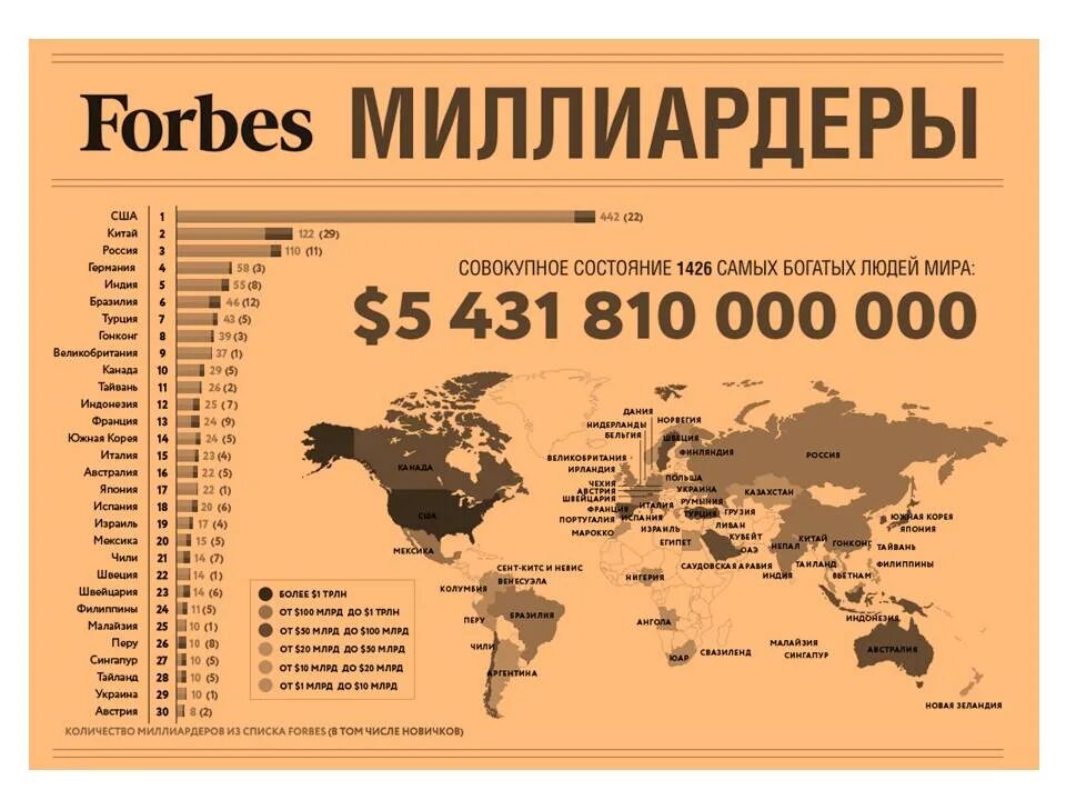 Количество миллиардеров в США. Самый богатый человек сколько денег. Происхождения богатства миллиардеров. Сколько всего богатых людей в мире.