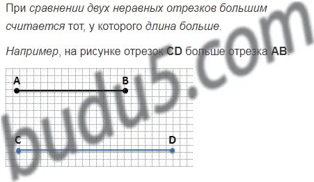 На рисунке 170