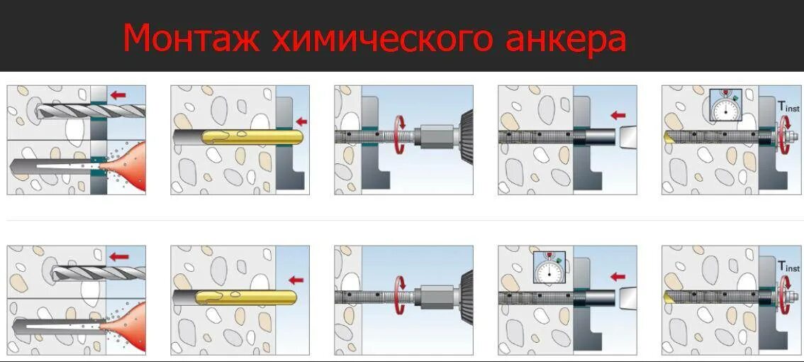 Химический анкер титан инструкция. Химический анкер hilti. химический анкер м16х150. химический анкер м24 hilti. хилти шпилька под хим анкер м20х200.