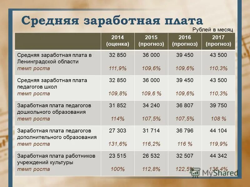 Сколько платят в корее. Средняя зарплата. Размер средней заработной платы. Среднемесячный размер заработной платы. Среднероссийская заработная плата.