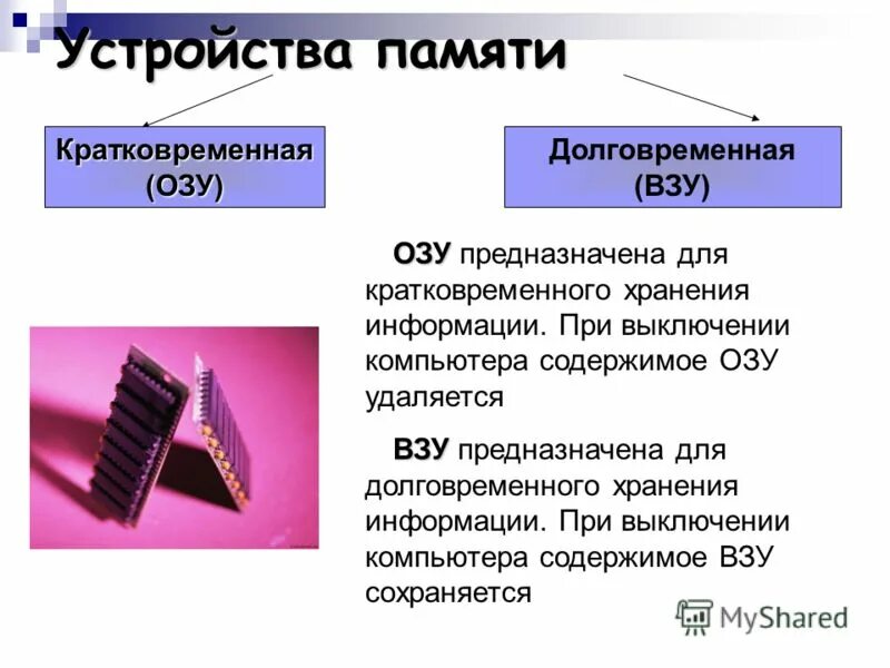 Объема внешнего запоминающего устройства