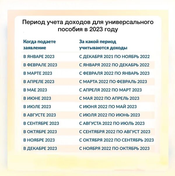 Когда можно подавать на универсальное пособие. Период доходов для универсального пособия 2023. Периоды для универсального пособия. Расчетный период для универсального пособия в 2023 году. Расчет дохода для универсального пособия.